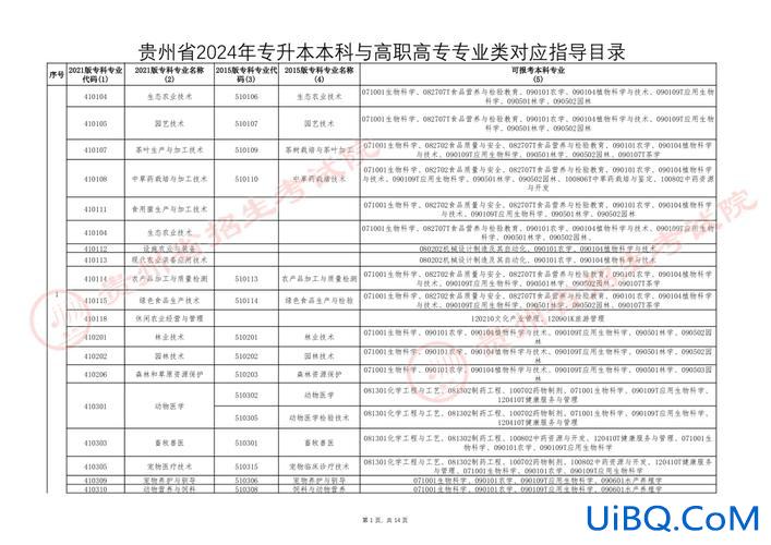 2024年贵州专升本录取时间(贵州2024专升本录取时间)？