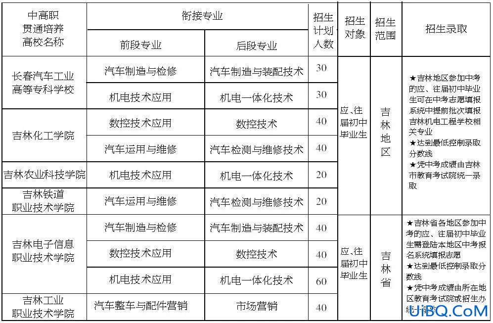 吉林对口升学？吉林对口升学考试能报考的学校有哪些？
