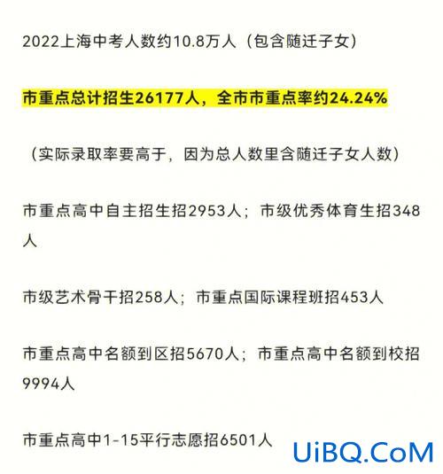 上海同济附中中考升学率？同济附中怎么进？