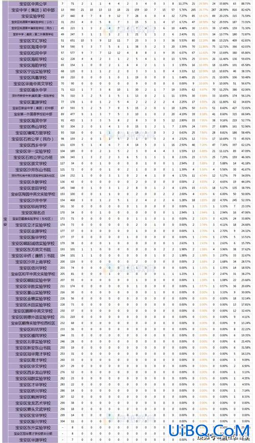 初中升学率 深圳，深圳初中升高中升学率？