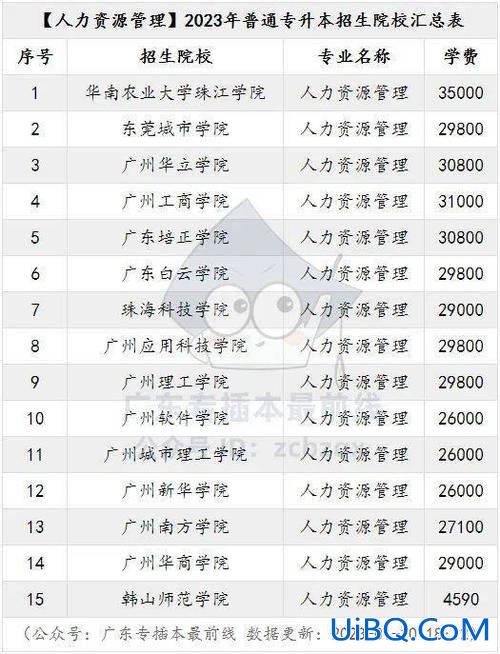 有哪些大学有专升本的 2023年专本连读有哪些学校？