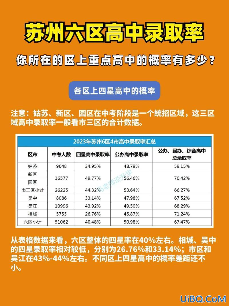 苏州 高中升学率(苏州高中升学率学校排名)？