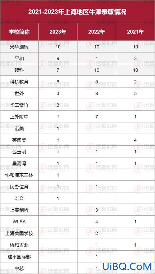 武汉的初中升学率(武汉市初中升学率排名)？