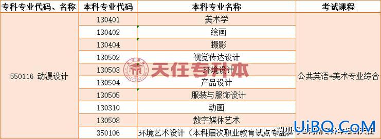 环艺专升本都考什么(2024年环艺专升本考试什么)？