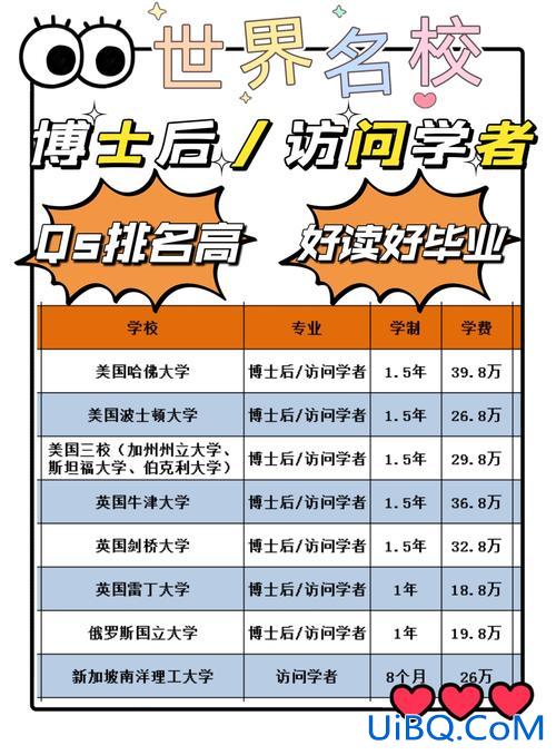 本科提升学历硕士学位(为什么学历是本科学位是硕士)？
