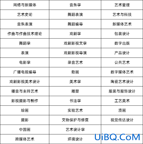 中国美院专升本考哪些 上了技术类大专专升本可以考艺术类的吗？