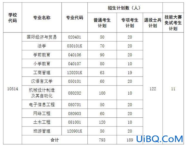 黄冈师范专升本通过率 黄冈师范学院2024扩招吗？