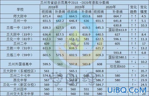 兰州高考升学率 兰州市高考一本录取率是多少？