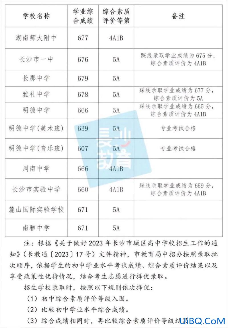 宁乡高中2021的升学率？2024长沙高中一本率排行榜？