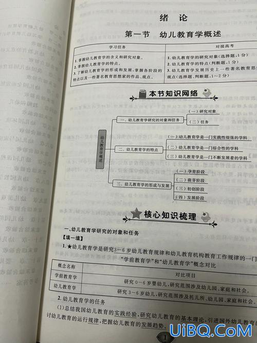 对口升学考试大纲(学前教育对口升学有考纲)？
