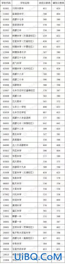 2019长江中学升学率(即墨长江中学2024年中考升学率)？