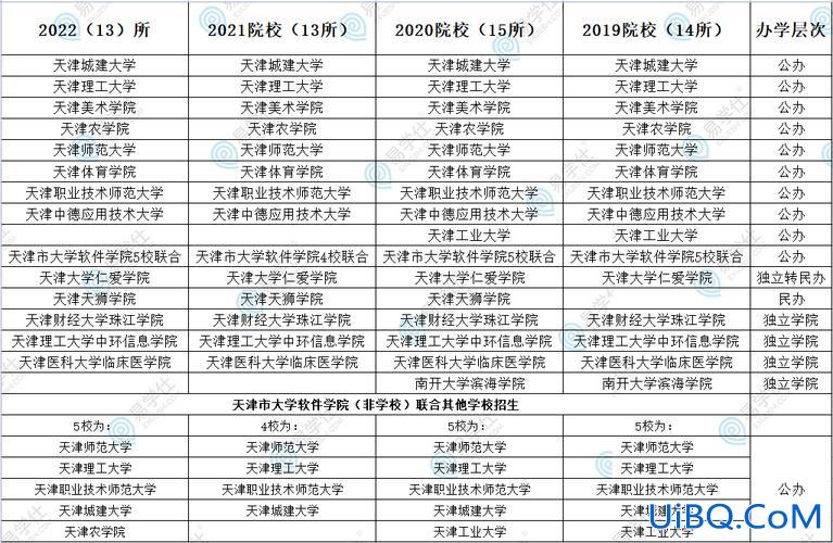 南开大学专升本含金量(天津哪个大学好专升本)？