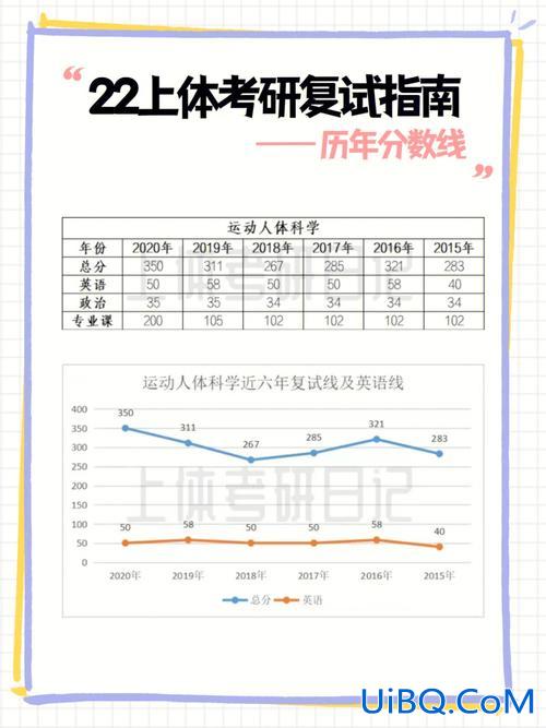 体育考研升学率高吗，体育生考研有前途吗？