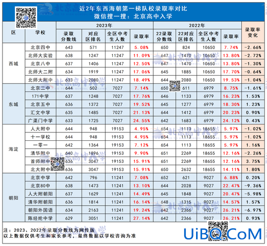 民办高中的升学率，2024年民办高中的升学率？