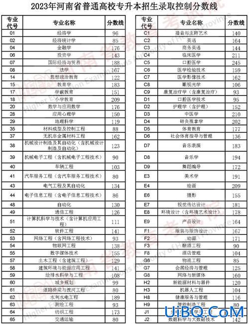 辽宁专升本什么时候录取，2024年专升本各学校录取人数？