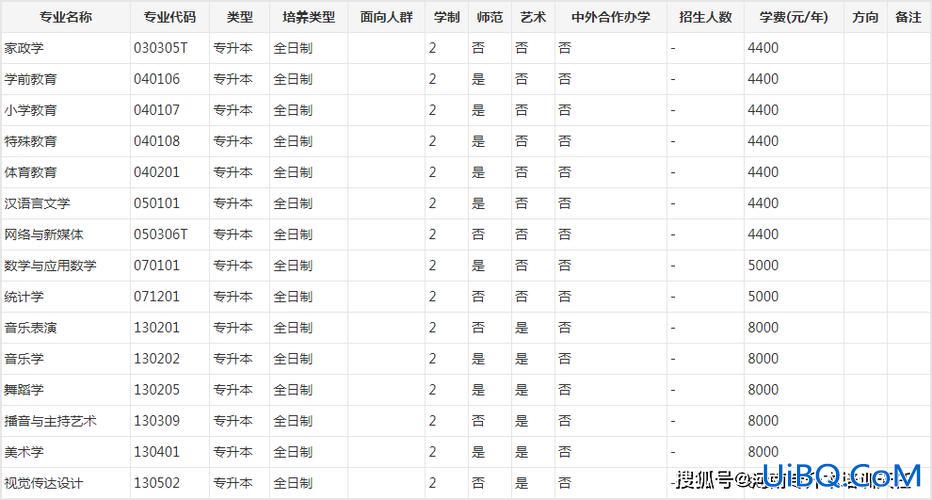 2024河南专升本报志愿时间？河南2024统招专升本时间？