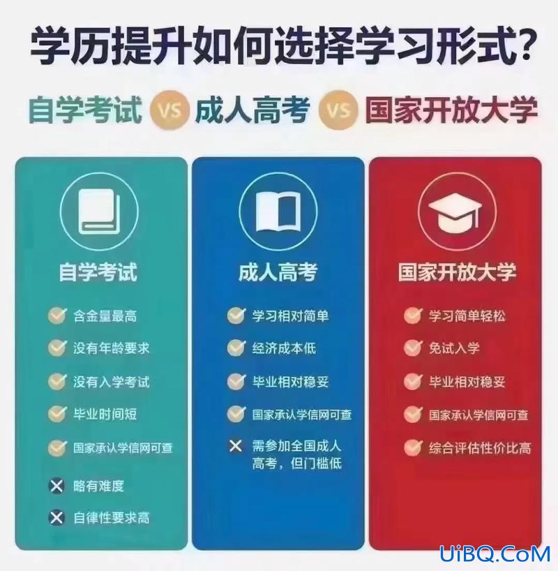 成人专升本有什么用？成人教育专升本有用吗，用处大不大？
