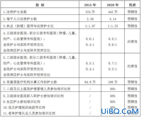 对口升学护理(2023护理专业对口升学满分多少)？