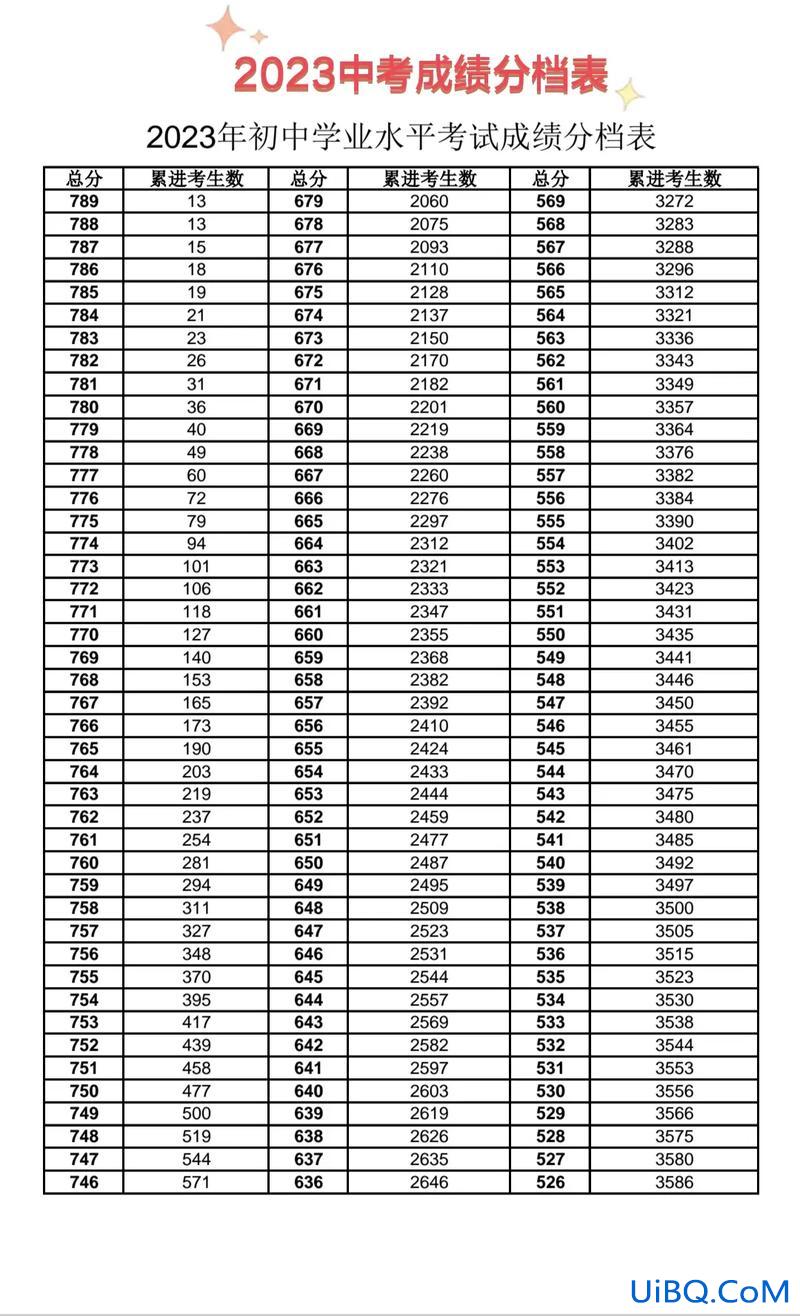 岳阳县中考升学率 岳阳市十九中2023中考成绩？