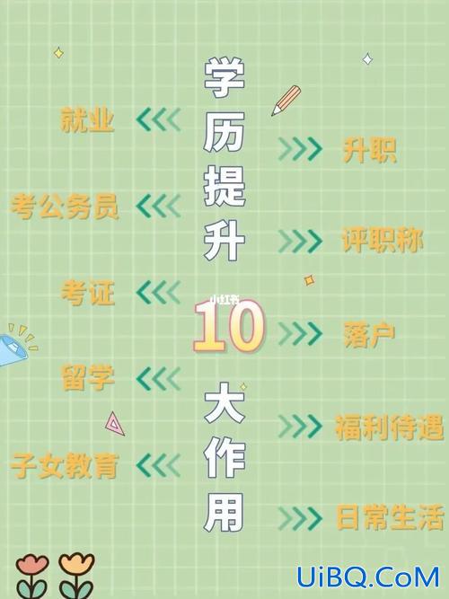 如何提升学历和工作技能(初中毕业，现26岁，一直在厂里工作，如何提升学历呢)？