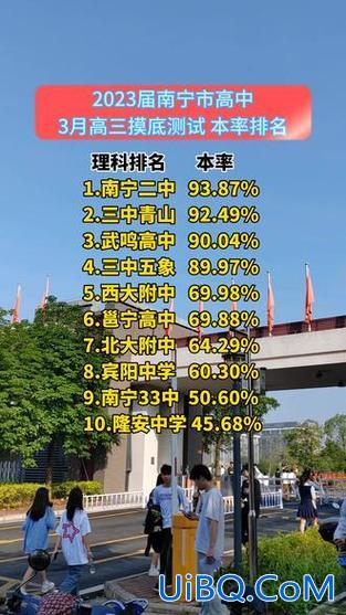 南宁高中升学怎么样的(2023南宁南宁市二十八高中一本率)？