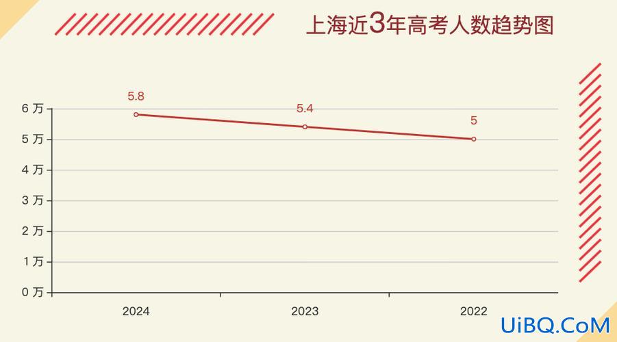 高考升学率上海(2024高考各省本科率)？