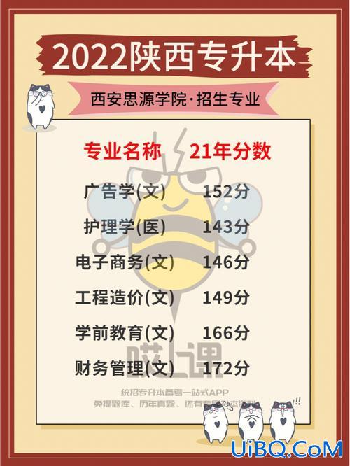 西安长大专升本补课班(西安专升本辅导班哪里好)？