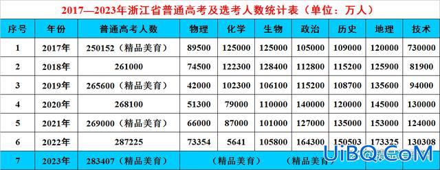 杭州高中的升学率，杭州公办普通高中本科率一般是？