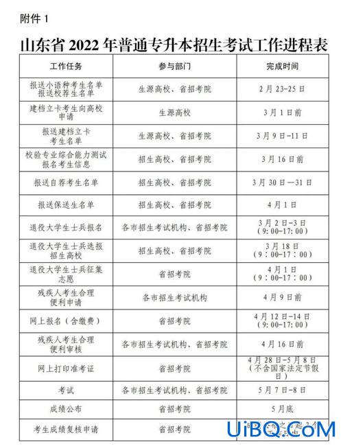 专升本有时间限制吗？申报升格本科一般多长时间？