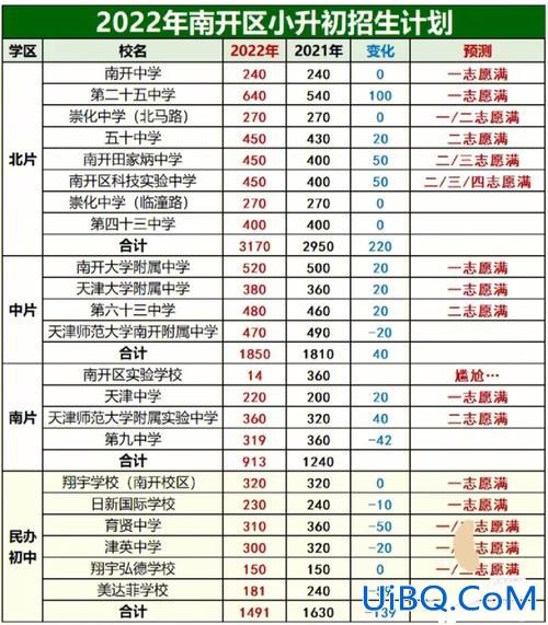 提升学员招生量的措施，招生量定义？