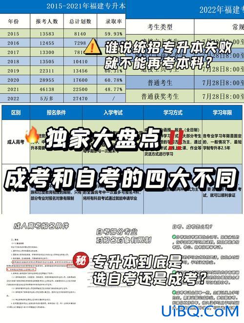 自考专升本和远程教育，专升本、自考、成考、远程教育这四者之间有何区别，哪一种含金量更高？