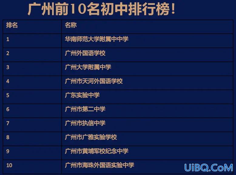 广州市中学升学率 广州太和中学升学率？