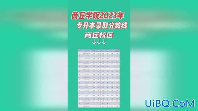 商丘学院专升本录取线(今年商丘师范学院专升本录取时间)？