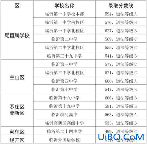 四中高考升学率 2023年临沂四中本部高考升学率？