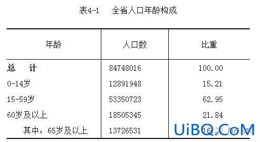 南京65中升学率多少，南京65岁补贴在哪里领？