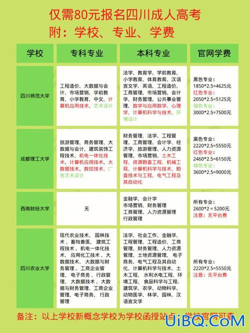 成人专升本院校有哪些，成人教育专升本选择什么学校好？