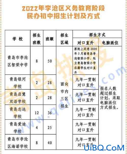 青岛李沧区学校升学率高，青岛四十九中学升学率？
