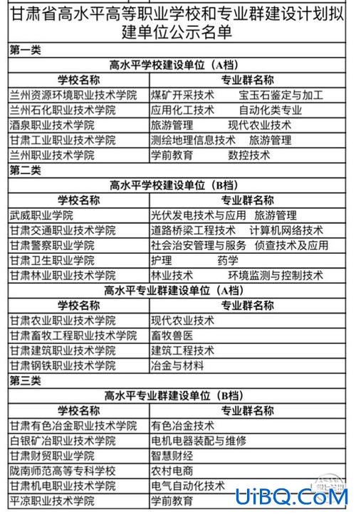 兰州公立技校升学班有哪些？兰州新区技校排名榜？