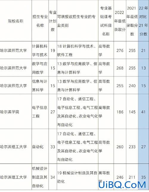 数学教育专升本对照表(小学教育数学系专升本考什么科目)？