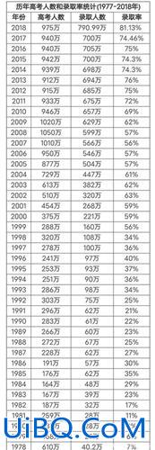 1993年高中升学率？1993年高考录取率为多少？