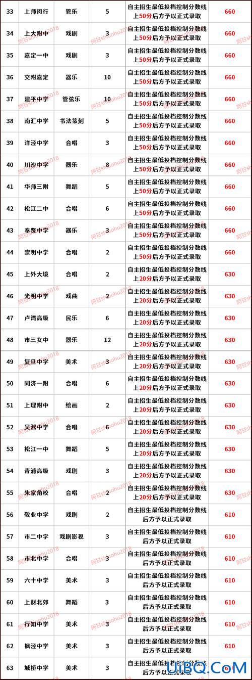 上海 中考升学率(2024上海初升高升学率)？