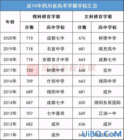 绵阳中学的升学率(绵阳中学高考重点率怎么样)？