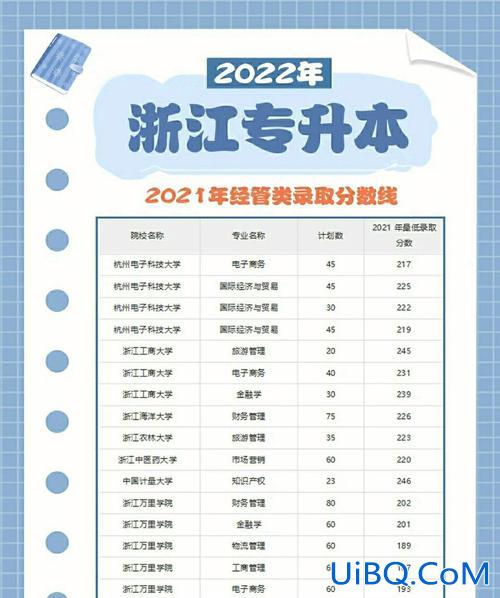 专升本不能转专业吗，专升研可以换专业么？