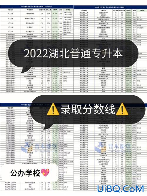 自考专升本分数线，自考专升本分数线达到多少算及格？
