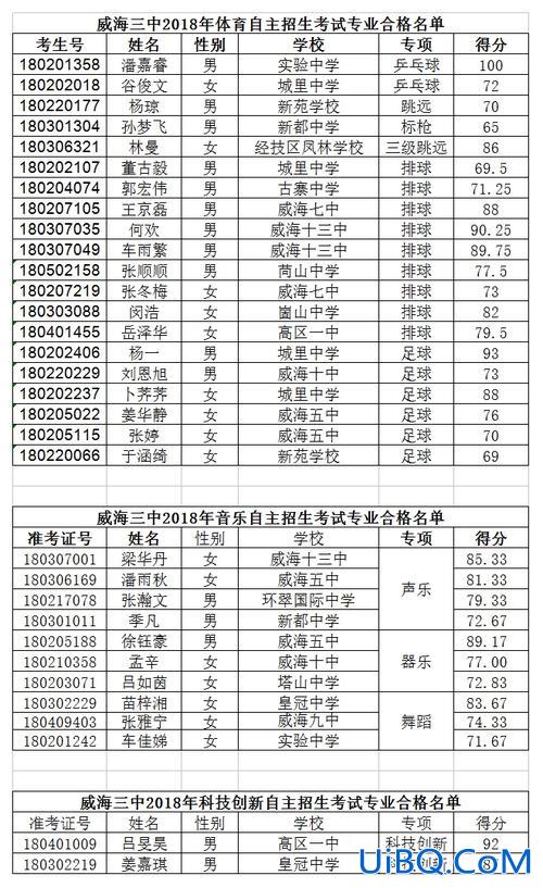 威海升学率 威海三中四中哪个升学率高？