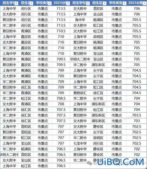 上海 中考 升学率 2024上海初升高升学率？