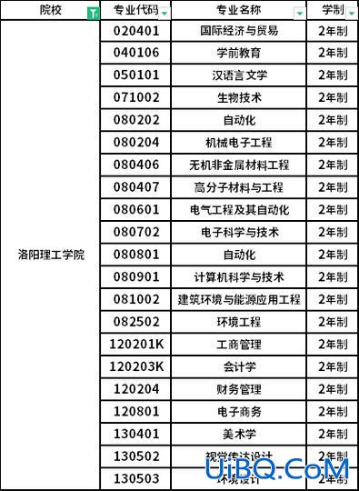 洛阳理工专升本专业，专升本计算机应用技术都可以报考哪些专业呢？