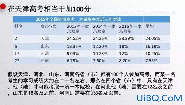 2014高考升学率？2015年高考录取率是多少？