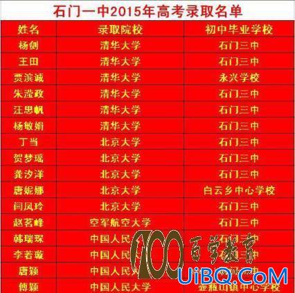 石家庄石门学校升学率？2023年石门县中考各校升学率？