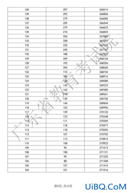 广西2020二本提档升学，广西2024学考分数线划分等级？